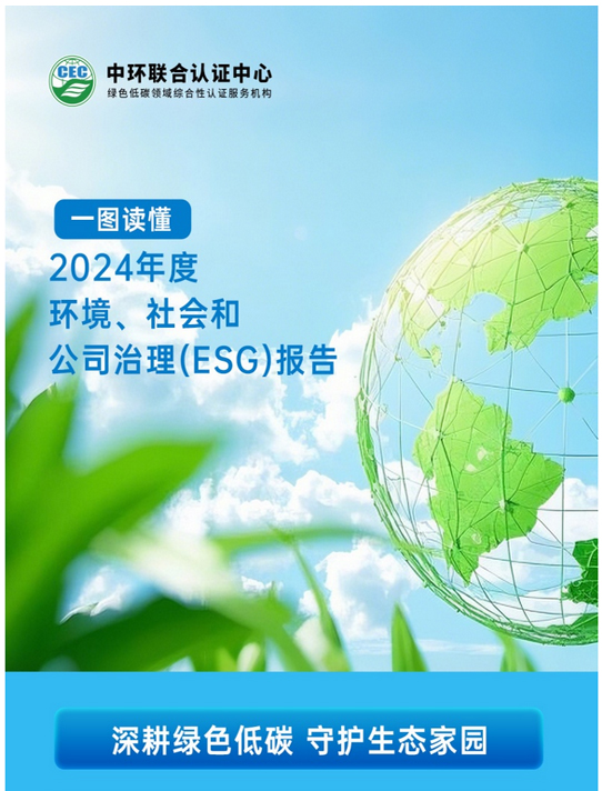 一图读懂中环联合2024年ESG报告